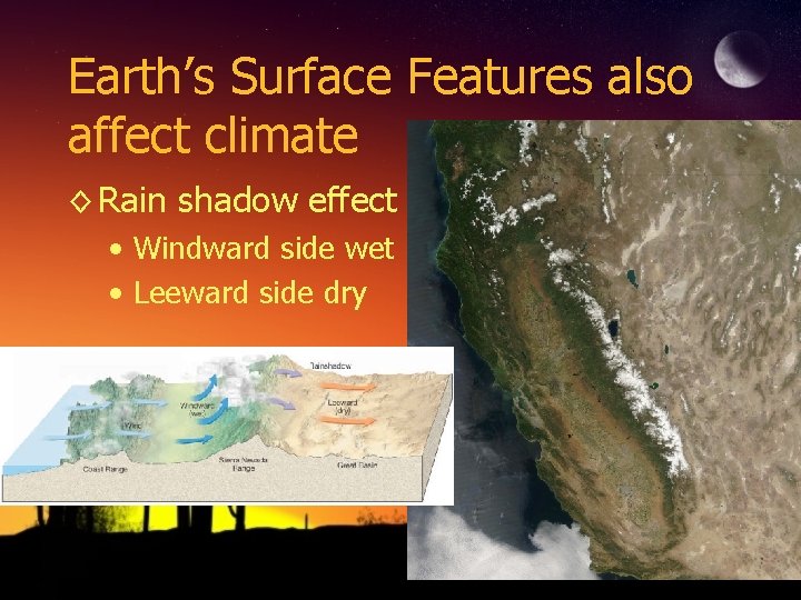 Earth’s Surface Features also affect climate ◊ Rain shadow effect • Windward side wet