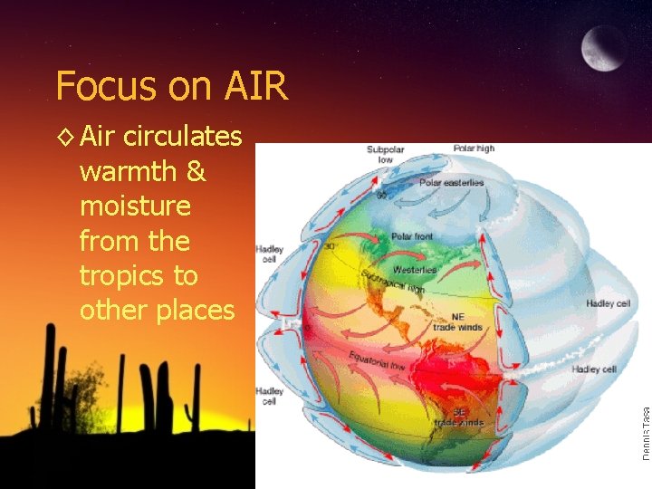 Focus on AIR ◊ Air circulates warmth & moisture from the tropics to other