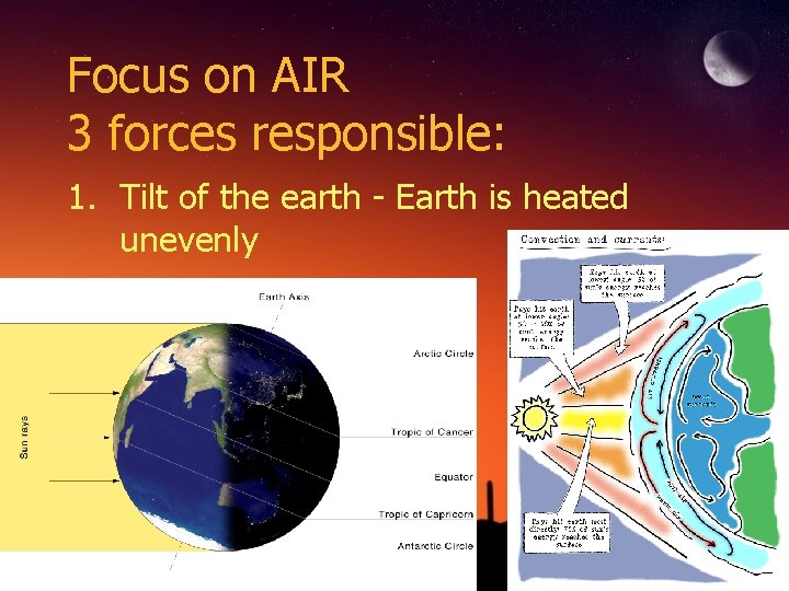Focus on AIR 3 forces responsible: 1. Tilt of the earth - Earth is