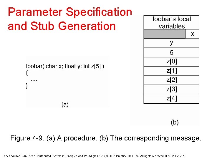 Parameter Specification and Stub Generation Figure 4 -9. (a) A procedure. (b) The corresponding