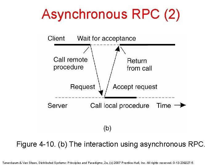 Asynchronous RPC (2) Figure 4 -10. (b) The interaction using asynchronous RPC. Tanenbaum &