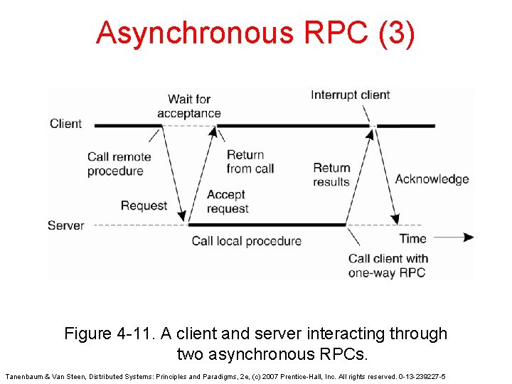 Asynchronous RPC (3) Figure 4 -11. A client and server interacting through two asynchronous