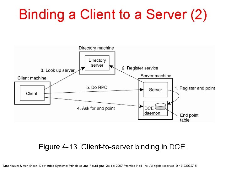 Binding a Client to a Server (2) Figure 4 -13. Client-to-server binding in DCE.