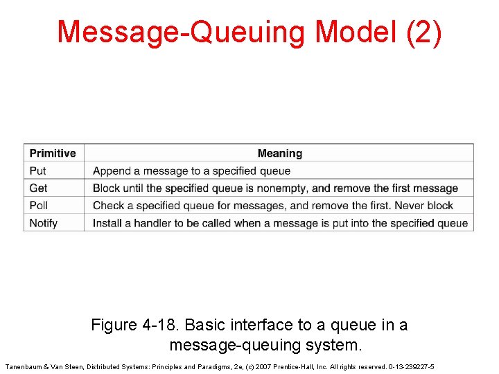 Message-Queuing Model (2) Figure 4 -18. Basic interface to a queue in a message-queuing