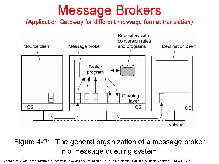 Message Brokers (Application Gateway for different message format translation) Figure 4 -21. The general