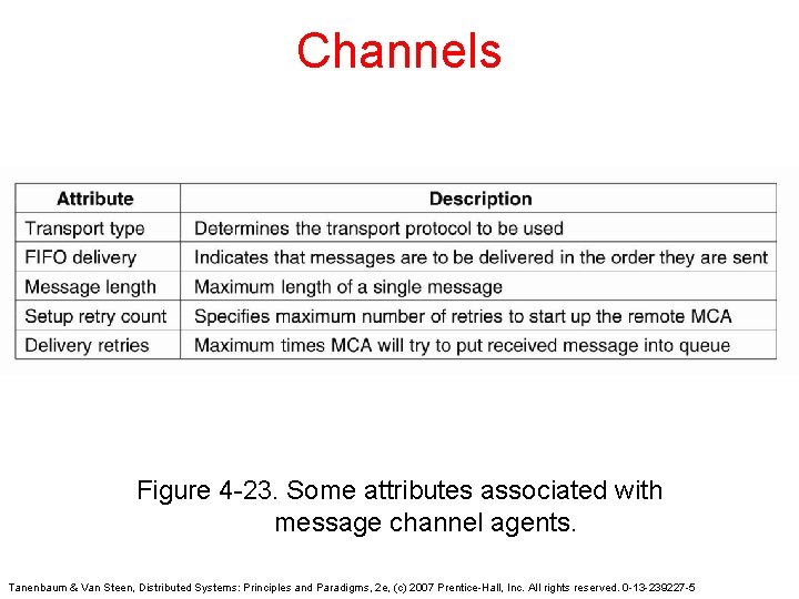 Channels Figure 4 -23. Some attributes associated with message channel agents. Tanenbaum & Van