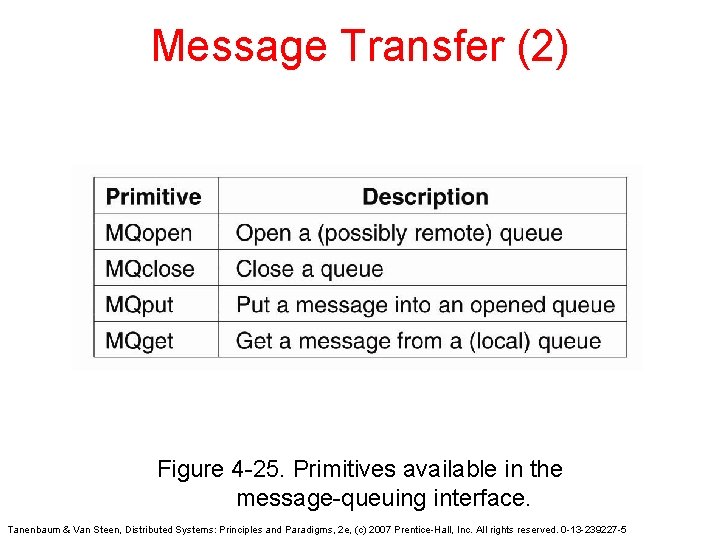Message Transfer (2) Figure 4 -25. Primitives available in the message-queuing interface. Tanenbaum &