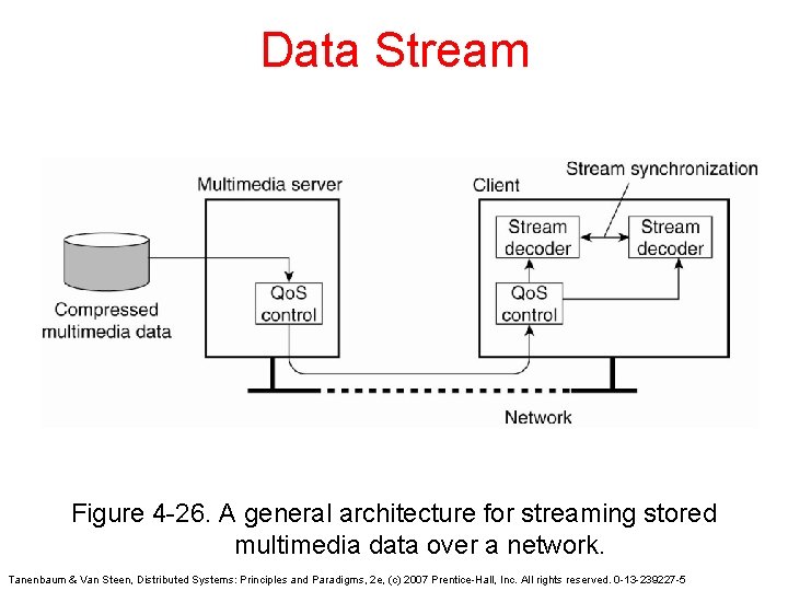 Data Stream Figure 4 -26. A general architecture for streaming stored multimedia data over