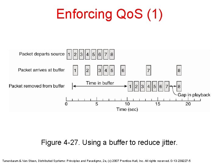 Enforcing Qo. S (1) Figure 4 -27. Using a buffer to reduce jitter. Tanenbaum