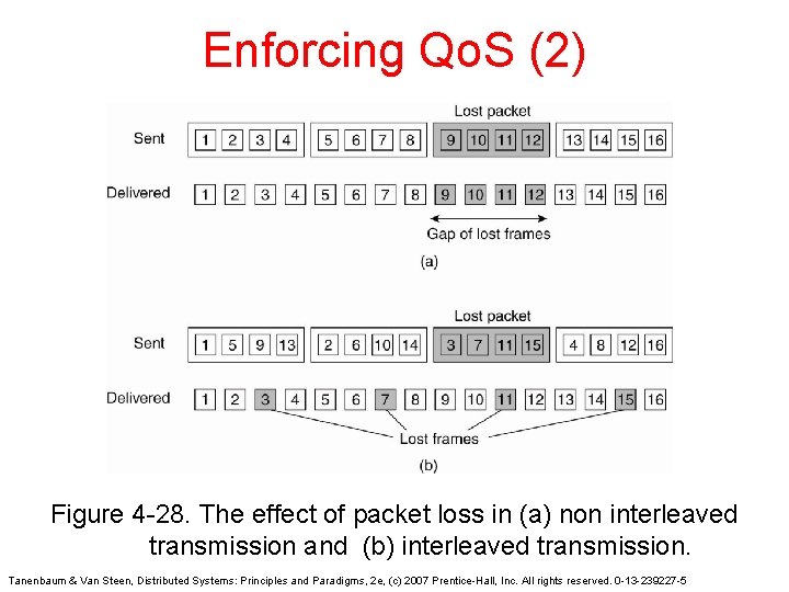 Enforcing Qo. S (2) Figure 4 -28. The effect of packet loss in (a)