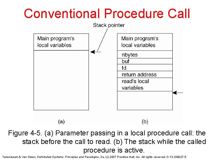 Conventional Procedure Call Figure 4 -5. (a) Parameter passing in a local procedure call: