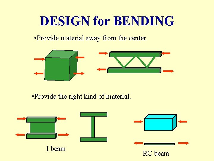 DESIGN for BENDING • Provide material away from the center. • Provide the right