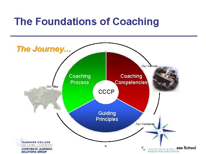 The Foundations of Coaching The Journey… Our Vehicle Our Map Coaching Process Coaching Competencies