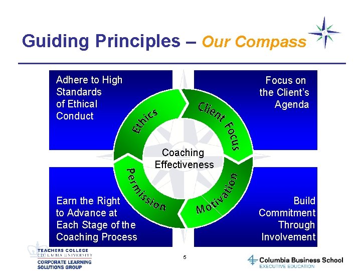 Guiding Principles – Our Compass Adhere to High Standards of Ethical Conduct Focus on