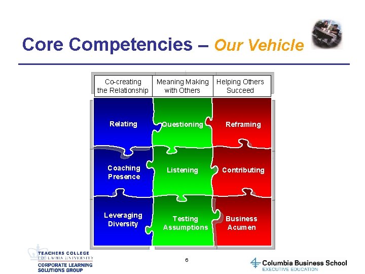 Core Competencies – Our Vehicle Co-creating the Relationship Meaning Making with Others Relating Questioning