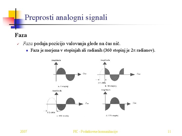 Preprosti analogni signali Faza ü Faza podaja pozicijo valovanja glede na čas nič. n