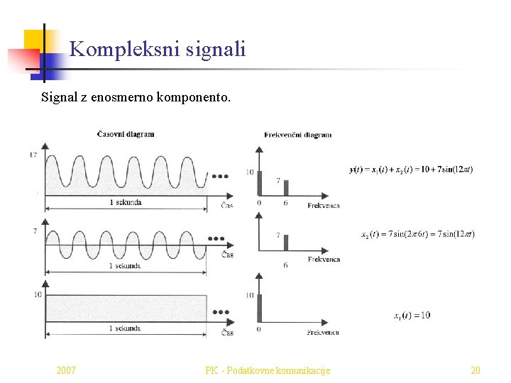 Kompleksni signali Signal z enosmerno komponento. 2007 PK - Podatkovne komunikacije 20 