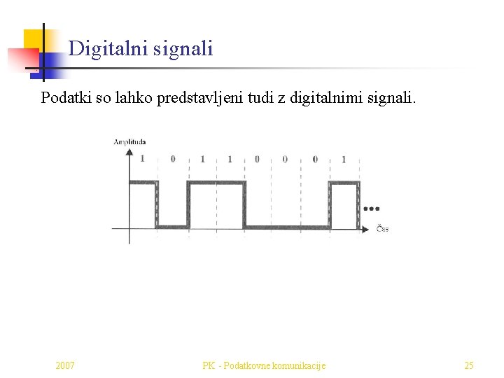 Digitalni signali Podatki so lahko predstavljeni tudi z digitalnimi signali. 2007 PK - Podatkovne