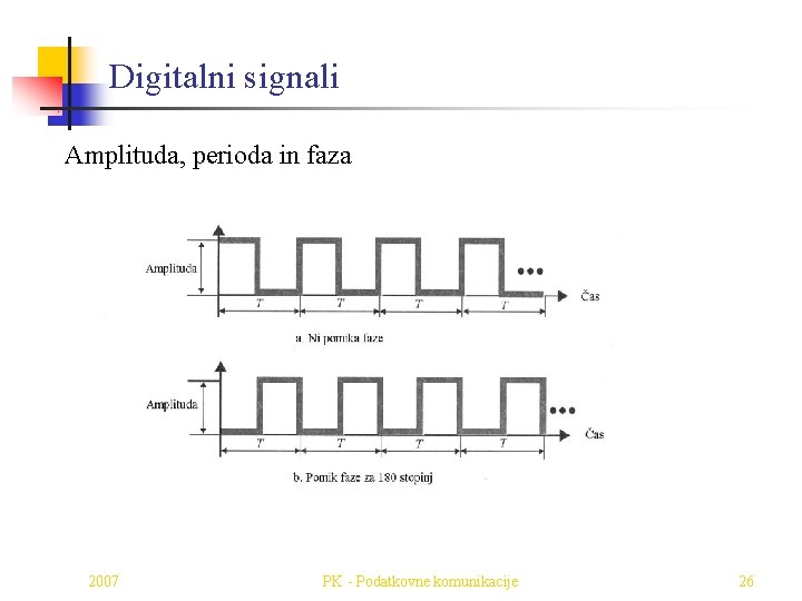 Digitalni signali Amplituda, perioda in faza 2007 PK - Podatkovne komunikacije 26 