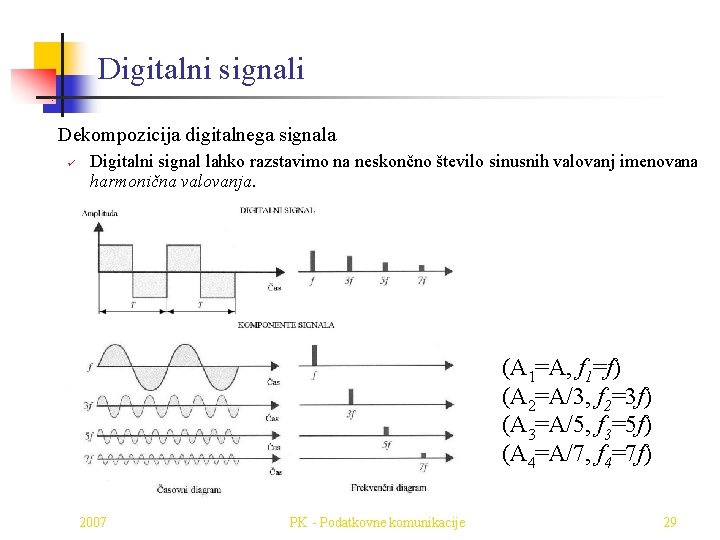 Digitalni signali Dekompozicija digitalnega signala ü Digitalni signal lahko razstavimo na neskončno število sinusnih