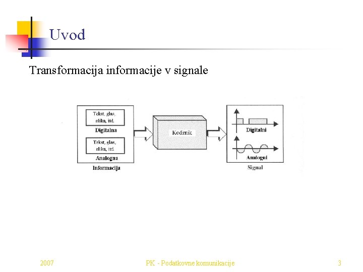 Uvod Transformacija informacije v signale 2007 PK - Podatkovne komunikacije 3 