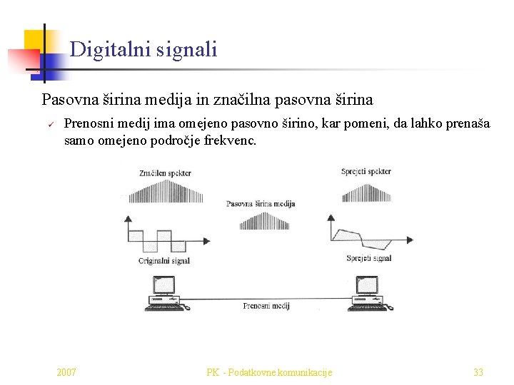 Digitalni signali Pasovna širina medija in značilna pasovna širina ü Prenosni medij ima omejeno