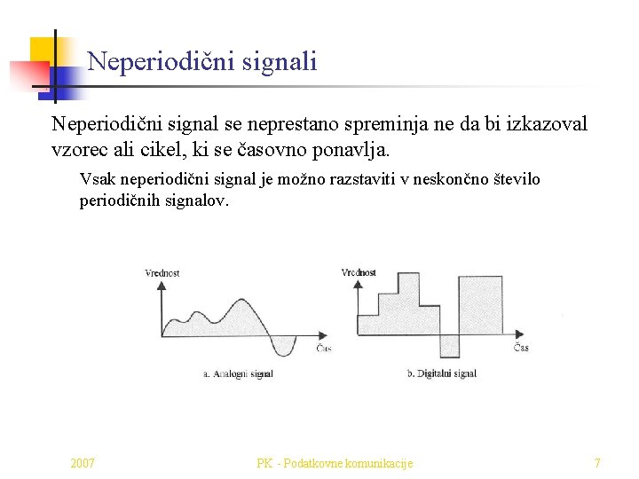 Neperiodični signali Neperiodični signal se neprestano spreminja ne da bi izkazoval vzorec ali cikel,