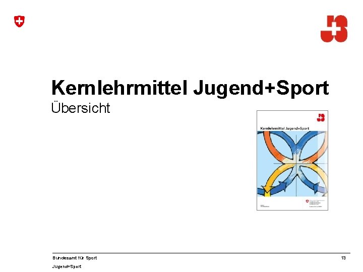 Kernlehrmittel Jugend+Sport Übersicht Bundesamt für Sport Jugend+Sport 13 