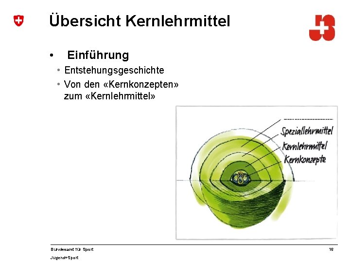 Übersicht Kernlehrmittel • Einführung • Entstehungsgeschichte • Von den «Kernkonzepten» zum «Kernlehrmittel» Bundesamt für