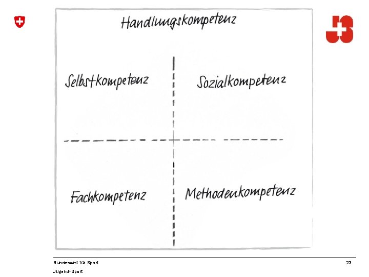 Bundesamt für Sport Jugend+Sport 23 