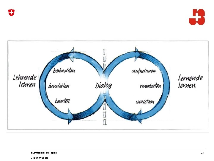 Bundesamt für Sport Jugend+Sport 24 