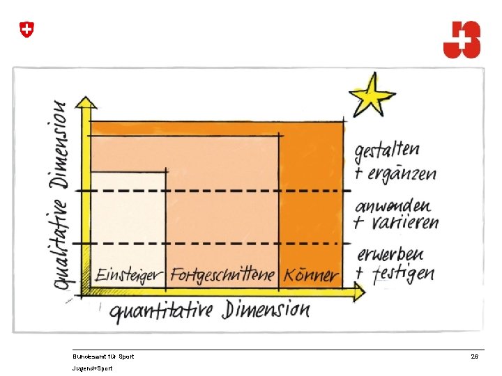 Bundesamt für Sport Jugend+Sport 26 