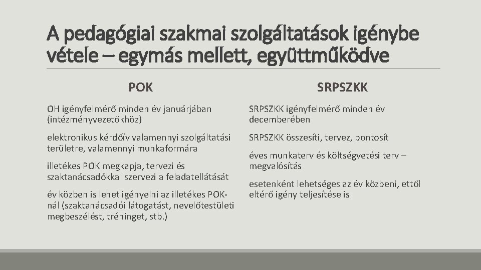 A pedagógiai szakmai szolgáltatások igénybe vétele – egymás mellett, együttműködve POK SRPSZKK OH igényfelmérő A pedagógiai szakmai szolgáltatások igénybe vétele – egymás mellett, együttműködve POK SRPSZKK OH igényfelmérő