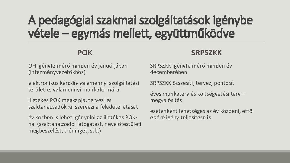 A pedagógiai szakmai szolgáltatások igénybe vétele – egymás mellett, együttműködve POK SRPSZKK OH igényfelmérő