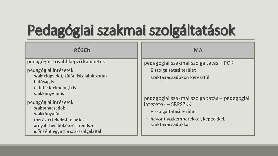 Pedagógiai szakmai szolgáltatások RÉGEN pedagógus-továbbképző kabinetek pedagógiai intézetek ◦ ◦ szakfelügyelet, külön iskolafokozatok hatóság