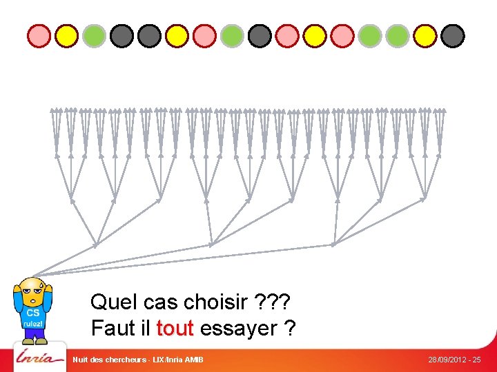 Quel cas choisir ? ? ? Faut il tout essayer ? tout Nuit des