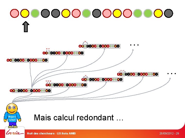 … … Mais calcul redondant … Nuit des chercheurs - LIX/Inria AMIB 28/09/2012 -