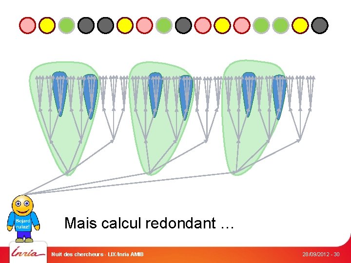 Mais calcul redondant … Nuit des chercheurs - LIX/Inria AMIB 28/09/2012 - 30 