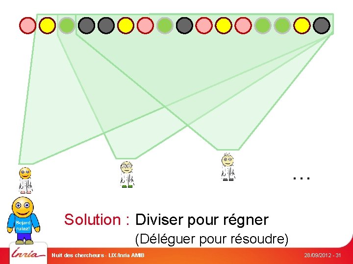 … Solution : Diviser pour régner (Déléguer pour résoudre) Nuit des chercheurs - LIX/Inria