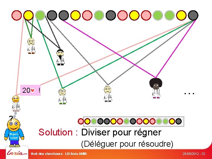 … 20 ! ? Solution : Diviser pour régner (Déléguer pour résoudre) Nuit des