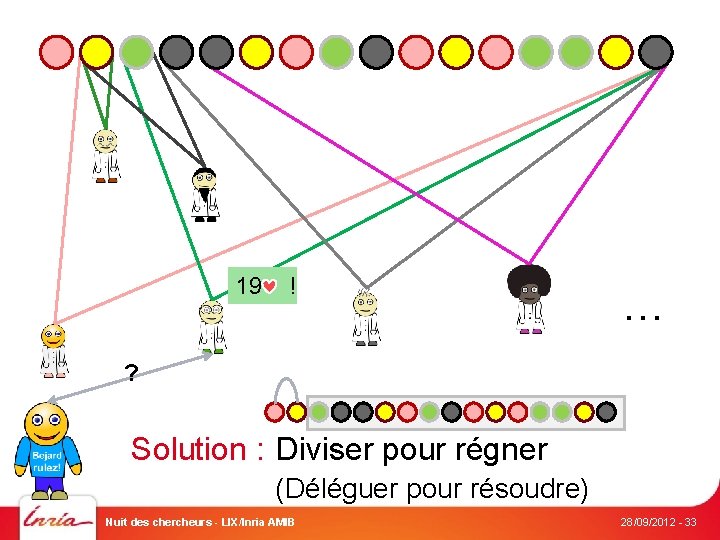 19 ! … ? Solution : Diviser pour régner (Déléguer pour résoudre) Nuit des