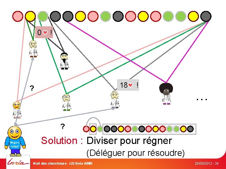 0 ! 18 ! ? … ? Solution : Diviser pour régner (Déléguer pour