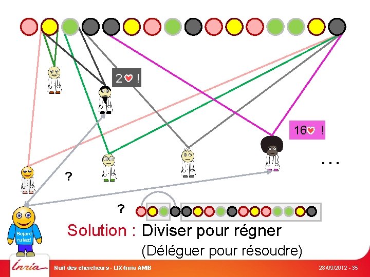 2 ! 16 ! … ? ? Solution : Diviser pour régner (Déléguer pour