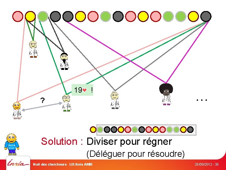 19 ! ? … Solution : Diviser pour régner (Déléguer pour résoudre) Nuit des