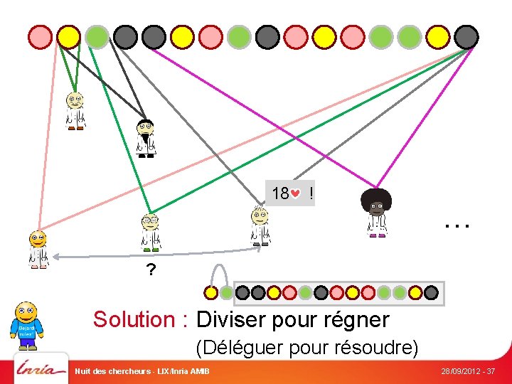 18 ! … ? Solution : Diviser pour régner (Déléguer pour résoudre) Nuit des