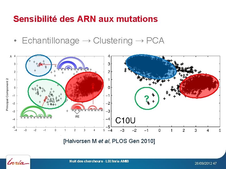 Sensibilité des ARN aux mutations • Echantillonage → Clustering → PCA ? [Halvorsen M