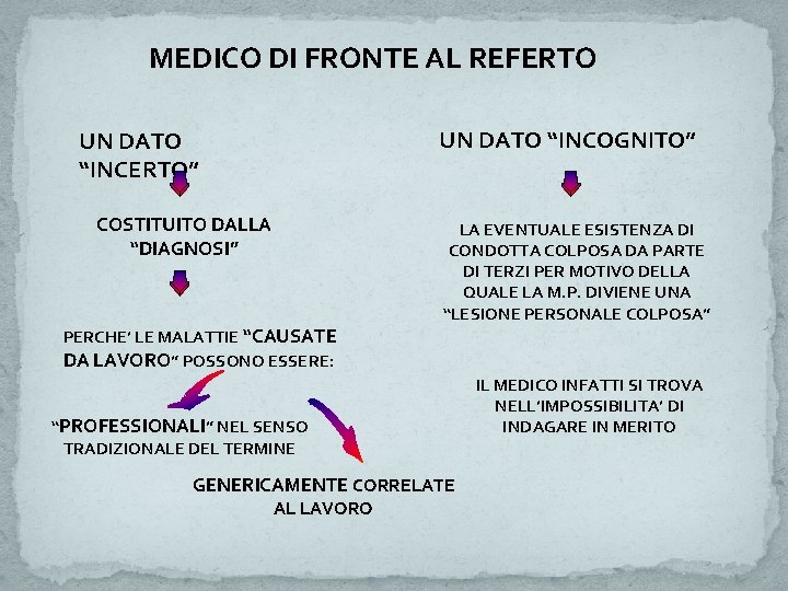 MEDICO DI FRONTE AL REFERTO UN DATO “INCOGNITO” UN DATO “INCERTO” COSTITUITO DALLA “DIAGNOSI”