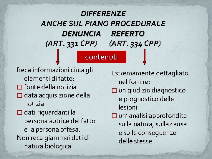 DIFFERENZE ANCHE SUL PIANO PROCEDURALE DENUNCIA REFERTO (ART. 331 CPP) (ART. 334 CPP) contenuti