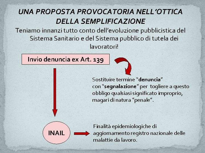 UNA PROPOSTA PROVOCATORIA NELL’OTTICA DELLA SEMPLIFICAZIONE Teniamo innanzi tutto conto dell’evoluzione pubblicistica del Sistema