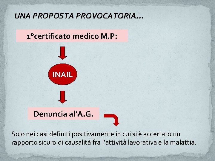 UNA PROPOSTA PROVOCATORIA… 1°certificato medico M. P: INAIL Denuncia al’A. G. Solo nei casi